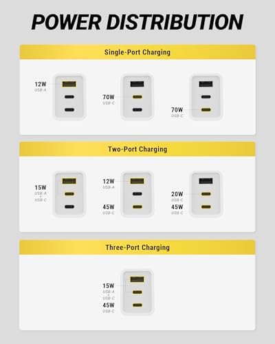 Scosche 70W Fast Charging Compact 3-Port Wall Charger Block wiht 8ft Cable, Dual USB-C & USB-A GaN Power Delivery Adapter with Foldable Plug for iPhone 17/16, iPad, MacBook Air, Galaxy S26/S25 & More