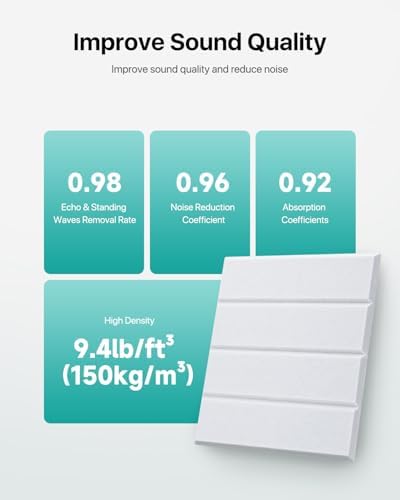 Soundsbay Sound Proof Foam Panels for Walls Self-Adhesive, 12-Pack 12"X12"