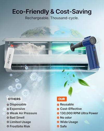 Compressed Air Duster, 130,000RPM Ultra-Powerful Electric Air Duster