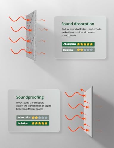 18 Pack Acoustic Panels Sound Absorbing for Wall Home Office, Gary Cut-line Decorative Sound Reducing Art Peel and Stick Ceiling Tiles for Recording Studio Acoustical Treatments Gaming Room