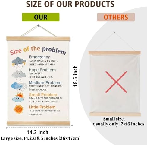 You Found a Duck Size of the Problem Wall Hanging Poster,Emotional Regulation Chart Linen Wall Art for Classroom, Mental Health Counseling Office, Therapy Room, SEL Decor for Kids and Students 14x18.5In (BG024)