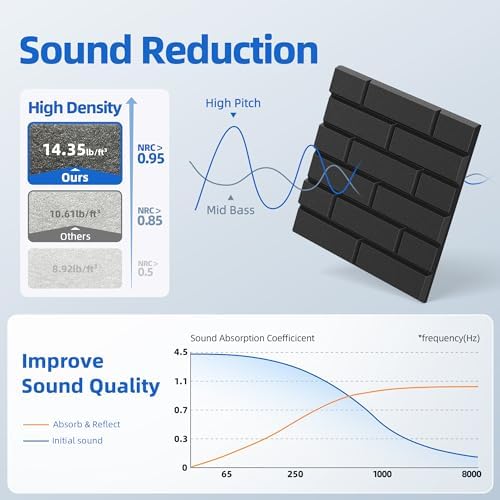 22 Pack Acoustic Panels with Self Adhesive Sound Proof Foam Panels for Wall