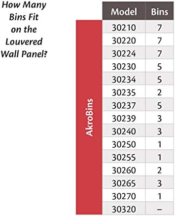 Akro-Mils 30632 Heavy Duty Wall Mount Garage Storage Steel Louvered Rail | Wall Storage Bin Hanging Organizer System for AkroBins, 32-Inch W x 3-Inch H, 2-Pack, Grey