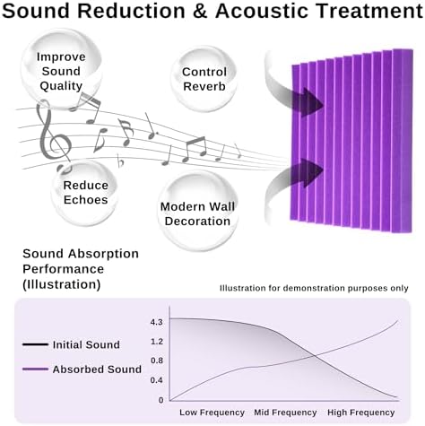 52 Pack Acoustic Foam Panels,1" x 12" x 12"Acoustic Wedge Studio Foam Sound Absorption Wall Panels (Black/Purple)