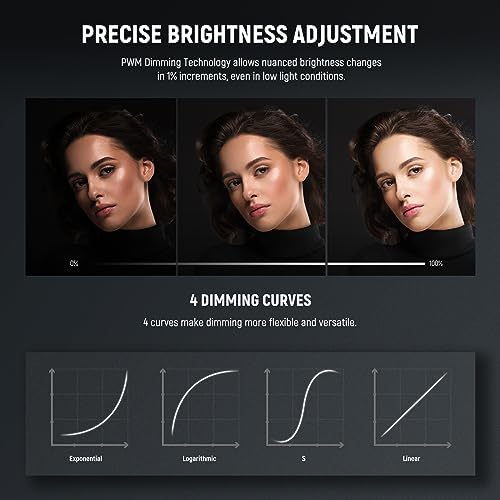 NEEWER FS150B LED Video Light 2.4G/APP Control,130W Bi Color COB Silent Photography Continuous Output Lighting with 4 Types Precise Dimming, 72000lux/1m, 2700K-6500K, CRI 97+,12 Effects, Bowens Mount