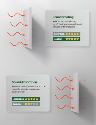 12 Pack Sound Proof Foam Panels for Walls Soundproofing Studio - Noise Reducing Soundproof MLV Barrier with Sound Dampening & Proofing, Noise Deadening Blocking & Cancelling Reduction