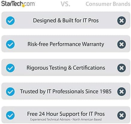 StarTech Wrist Rest, Ergonomic Desk Wrist Pad, Silver, TAA (ROLWRSTRST)