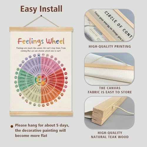 You found a duck Feelings Wheel Wall Art Poster,Emotion Chart for Teens and Adults, Mental Health Linen Wall Decor for Therapy Office, Classroom SEL, or Psychotherapy Room 14x18.5inch (BG023)