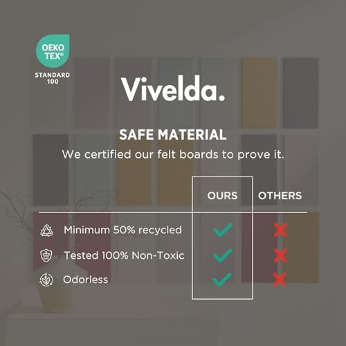 VIVELDA Felt Bulletin Board Tiles 48"x36" - 12-Pack Cork Board Alternative, OEKO-TEX Certified, NRC 0.95 Acoustic Wall Panels, Damage-Free Adhesive, Slatted Design, Home Office & Classroom (Baby Blue)