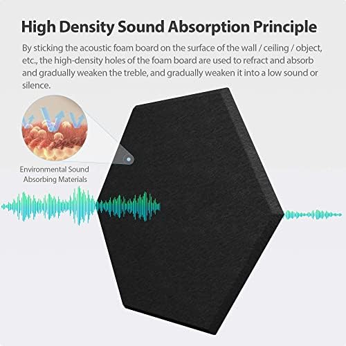 12 Pack Hexagon Acoustic Panels Self Adhesive Sound Proof Foam(Black)