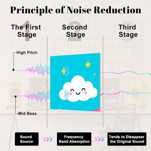 6 Pack Art Acoustic Panels Sound Absorbing Cute Rainbow Smiling Sun Clouds Stars Blue Decorative Soundproof Wall Panels Self Adhesive for Home Recording Studios 72"x48"