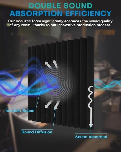 96 Pack Acoustic Foam Panels, 1 X 12 X 12 Inches Sound Proof Foam Panels for Walls, High Density Acoustic Panels Sound Absorbing, Black Grey Noise Cancelling Studio Wedges (NOT Include Adhesive)