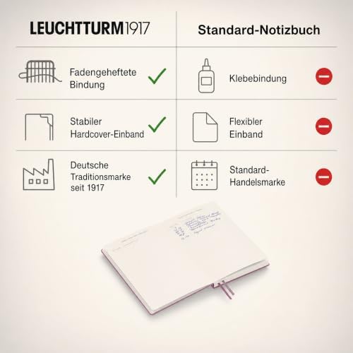 LEUCHTTURM1917 - Notebook Hardcover Medium A5-251 Numbered Pages for Writing and Journaling - Thinking Ahead (Plain Paper, Dusty Rose)
