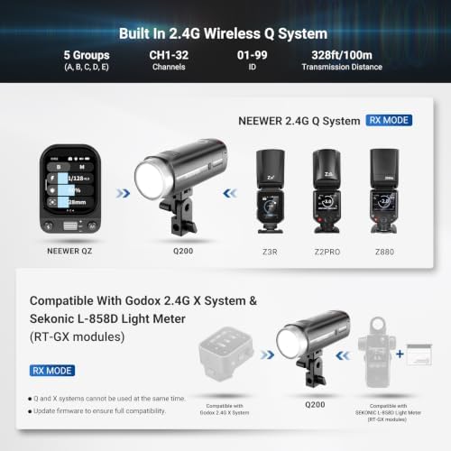 NEEWER 200Ws 2.4G TTL Outdoor Strobe Flash Compatible with Godox, 1/8000s HSS Portable Studio Photography Monolight with Modeling Light/3200mAh Battery/750 Flashes/1.5s Recycle, Q200