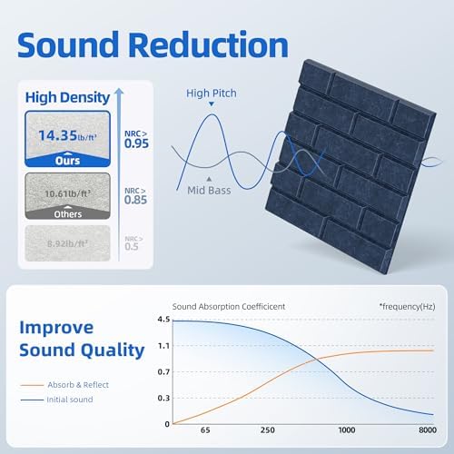 12 Pack Acoustic Panels with Self Adhesive Sound Proof Foam Panels for Wall