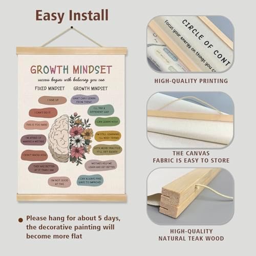 Growth Mindset Mental Health Wall Art Decor, 14x18.5 Inch Linen Canvas WallHanging Poser Fixed vs Growth Mindset Motivational Chart for Classroom, Psychological Clinic Office, Study Room, or Counseling Decor (BG803)