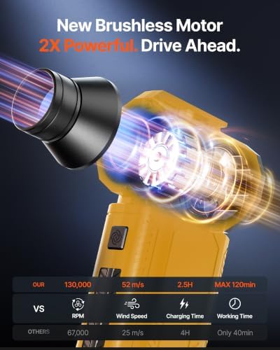 Compressed Air Duster, 130,000RPM Ultra-Powerful Electric Air Duster