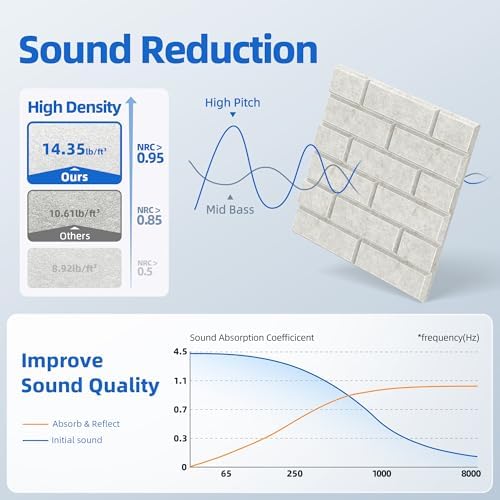 12 Pack Acoustic Panels with Self Adhesive Sound Proof Foam Panels for Wall