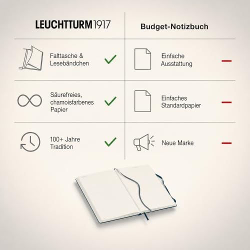 LEUCHTTURM1917 - Notebook Hardcover Medium A5-251 Numbered Pages for Writing and Journaling - Thinking Ahead (Ruled Paper, Deep Sea)