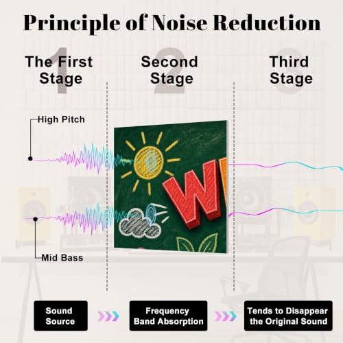 6 Pack Art Acoustic Panels Sound Absorbing Welcome Back to School Chalkboard Art Colorful Letters Floral Details Decorative Soundproof Wall Panels Self Adhesive for Home Recording Studios 72"x48"