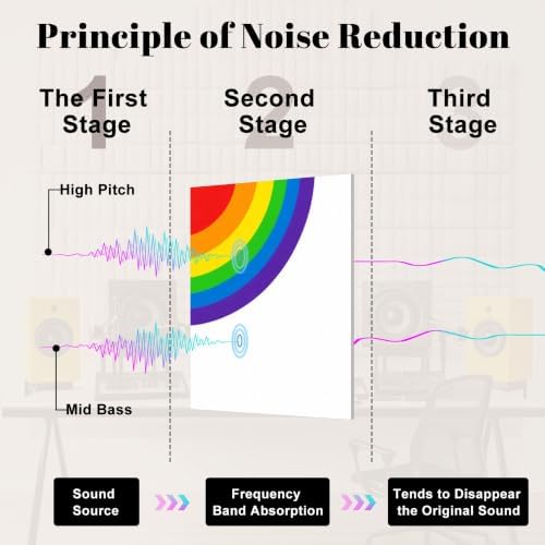 8 Pack Art Acoustic Panels Sound Absorbing Rainbow Motivational Poster Choose Kindness Spread Happiness Love Decorative Soundproof Wall Panels Self Adhesive for Home Recording Studios 48"x32"