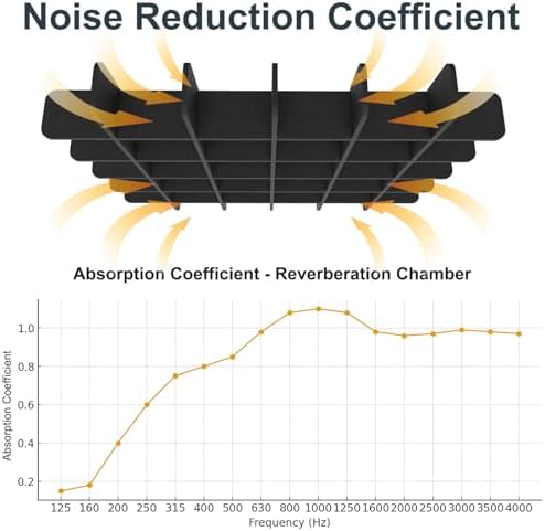 Acoustic Ceiling Panels Sound Absorbing Panels, Square Black