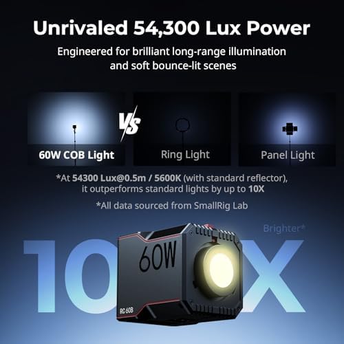 SmallRig RC 60B COB Video Light, Portable Continuous Output Light