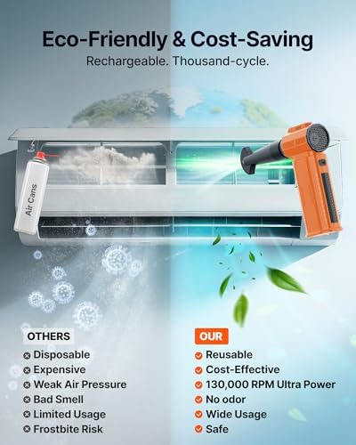 Compressed Air Duster, 130,000RPM Ultra-Powerful Electric Air Duster