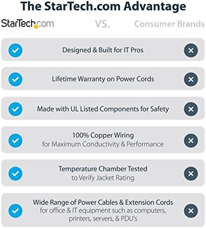 StarTech.com 10ft (3m) Computer Power Cord, 18AWG, NEMA 5-15P to Right Angle C13, 10A 125V, Replacement AC Power Cord, PC Power Supply Cable, Printer / Monitor Power Cord - UL Listed (PXT101L10)