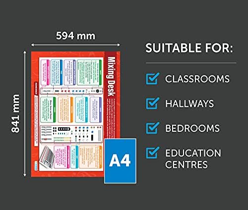 Daydream Education Mixing Desk Music Poster - Gloss Paper - LARGE FORMAT 33” x 23.5” - Music Classroom Decoration - Bulletin Banner Charts