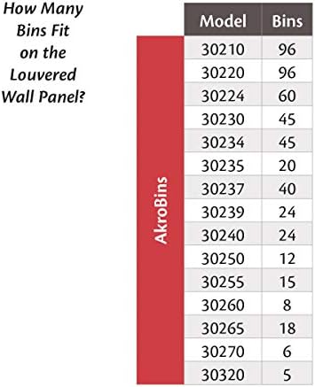 Akro-Mils 30655 Louvered Steel Wall Mount Panel Garage Organizer for Hanging AkroBin Storage Bins, 52-Inch W x 34-Inch H, Grey, Single