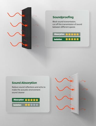 Sound Proof Foam Panels for Walls Soundproof Dampening & Absorbing for Studio, 8 Pack Black Square Self-Adhesive MLV Acoustic Tiles Noise Cancelling & Soundproofing for Bedroom 12" x 12" x 1"