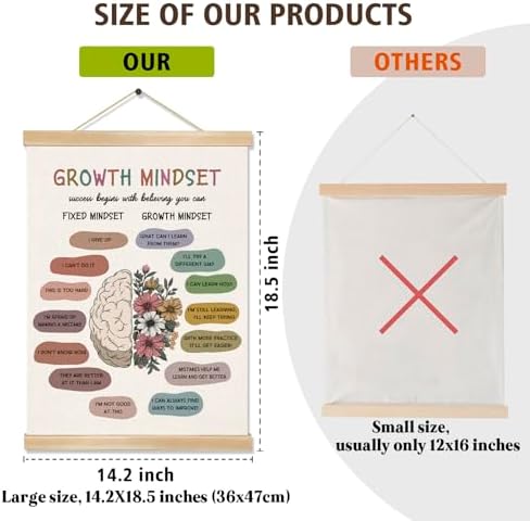 Growth Mindset Mental Health Wall Art Decor, 14x18.5 Inch Linen Canvas WallHanging Poser Fixed vs Growth Mindset Motivational Chart for Classroom, Psychological Clinic Office, Study Room, or Counseling Decor (BG803)