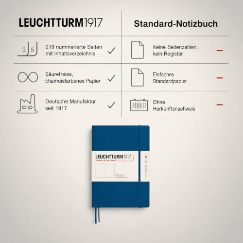LEUCHTTURM1917 - Notebook Hardcover Composition B5-219 Numbered Pages for Writing and Journaling (Indigo, Plain)
