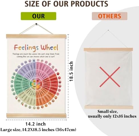 You found a duck Feelings Wheel Wall Art Poster,Emotion Chart for Teens and Adults, Mental Health Linen Wall Decor for Therapy Office, Classroom SEL, or Psychotherapy Room 14x18.5inch (BG023)