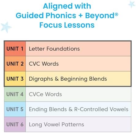 hand2mind Guided Phonics + Beyond Writing Center, Units 1-3