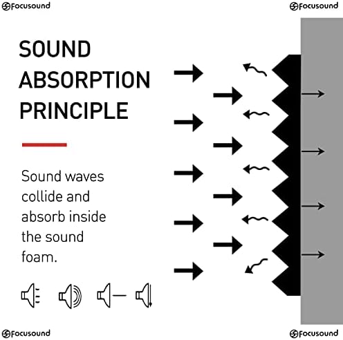 Focusound 50 Pack Acoustic Foam Panels 1" x 12" x 12" Sound Proof Foam Panles Soundproofing Noise Cancelling Wedge Panels for Home Office Recoding Studio with 300PCS Double-Side Adhesive