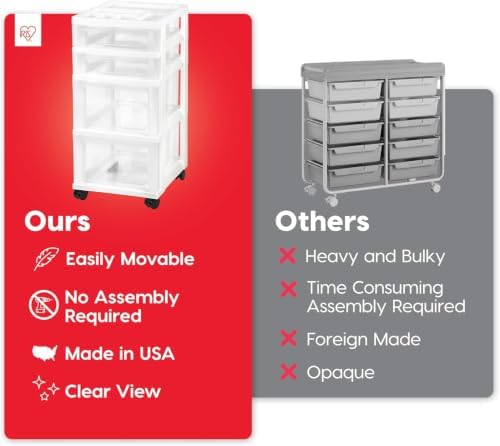 IRIS USA 4-Drawer Rolling Storage Cart, White/Clear