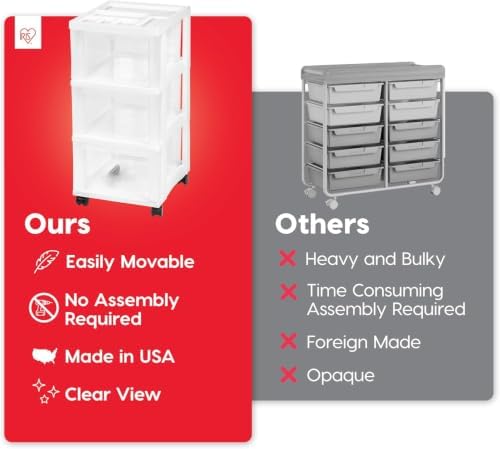 IRIS USA 3-Drawer Rolling Storage Cart, White/Clear