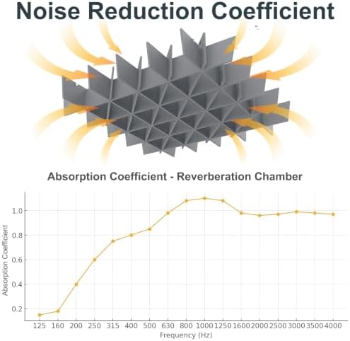 Acoustic Ceiling Panels Sound Absorbing Panels, Lattice Gray
