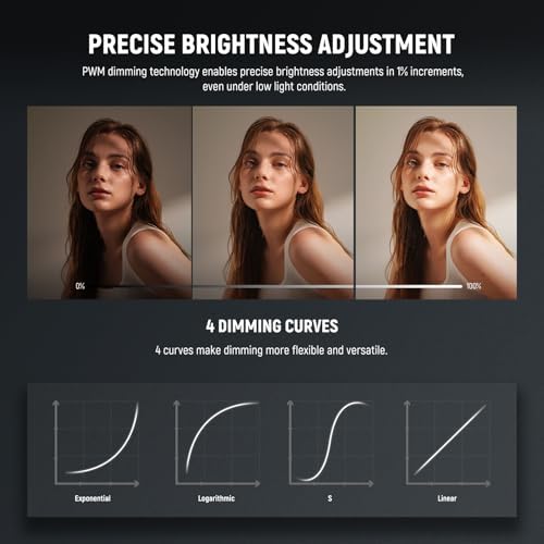 NEEWER FS300B 300W LED Studio Video Light, Bi Color COB Continuous Lighting with 2.4G/APP Control 44500Lux/1m 2700K-6500K CRI97+, 12 Scenes, Bowens Mount Spotlight for Photography Recording Streaming
