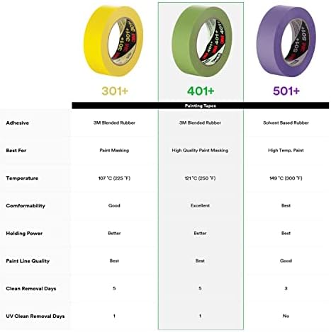 3M High Performance Green Masking Tape 401+, 18 mm x 55 m, 48 Rolls/Case