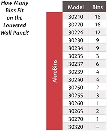Akro-Mils 30618 Louvered Steel Wall Mount Panel Garage Organizer for Hanging AkroBin Storage Bins, 18-Inch W x 19-Inch H, White, 4 Pack