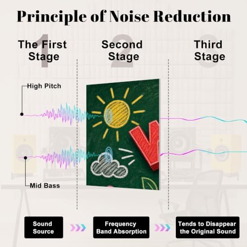 8 Pack Art Acoustic Panels Sound Absorbing Welcome Back to School Chalkboard Art Colorful Letters Floral Details Decorative Soundproof Wall Panels Self Adhesive for Home Recording Studios 48"x32"