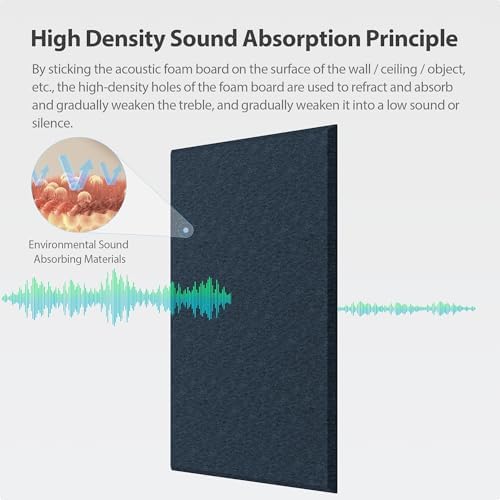 12 Pack Rectangle Acoustic Panels Self Adhesive Sound Proof Foam(Dark Blue)