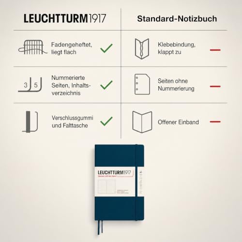 LEUCHTTURM1917 - Notebook Hardcover Medium A5-251 Numbered Pages for Writing and Journaling - Thinking Ahead (Dotted Paper, Deep Sea)