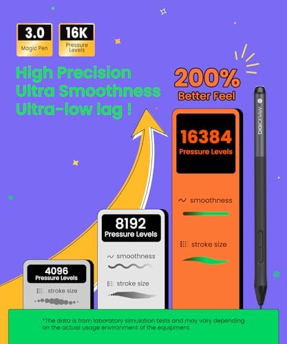 DIGIDRAW Drawing Tablet T410 6x4 Inch,16384 Levels Battery-Free Stylus