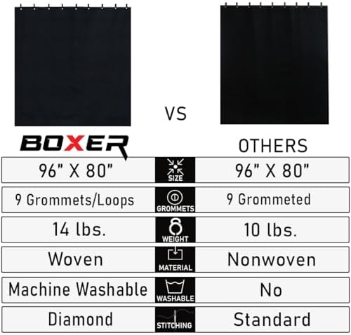Boxer BXR Studio Thicker Sound Dampening Blanket 80" x 96" - Loops & Grommets for Easy Installation - Diamond Pattern Insulated Blanket, Light Blocker, Sound Absorbing