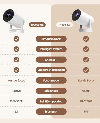 【Electric Focus】Mini Projector, Support 4K 1080P, 210 ANSI Portable Projector with WiFi and Bluetooth, Auto Keystone Correction Video Projector, Compatible with Smartphone,TV Stick,Laptop