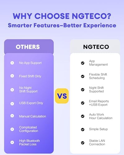 NGTeco APP Time Clock for Small Business, Fingerprint & PIN, Auto Report